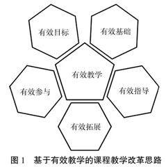 可再生能源技术与工程课程有效教学模式研究