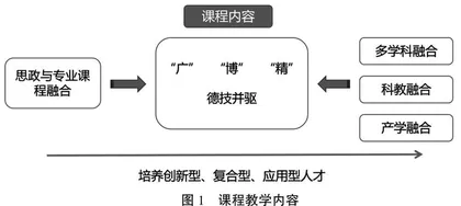 卓越计划背景下分析化学方向学科前言讲座课程教学改革研究