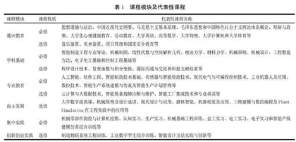 地方高校智能制造工程专业建设探索与实践