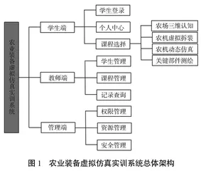 基于虚拟仿真的农机实验教学改革研究