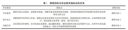 师范认证背景下课程目标达成度分析及持续改进