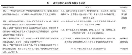 课程目标达成度评价方法研究与实践
