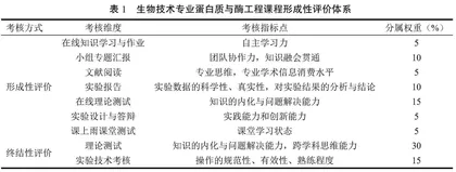 基于OBE理念的蛋白质与酶工程教学新模式探索