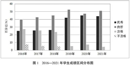 高校双语教学改革探究