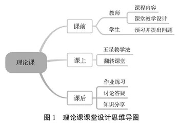能源与动力工程专业电工学课程教学改革探索