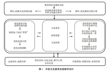 医学文化与德育实践研究