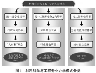 工程教育认证背景下材料科学与工程专业教学改革与实践