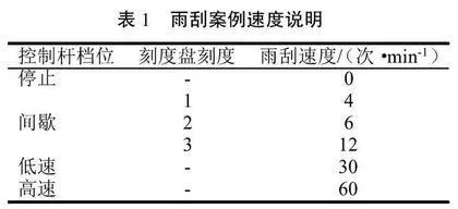 基于BOPPPS的面向对象程序设计课程线上线下混合教学