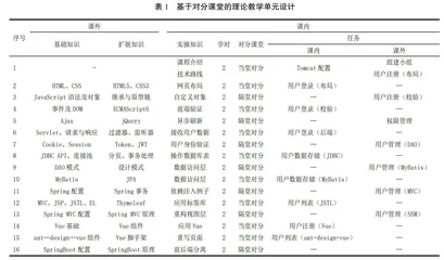 基于对分课堂的Web程序设计课教学改革探索