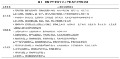 自贸港建设背景下高校空中乘务专业应用型人才培养目标、规格及培养体系改革研究