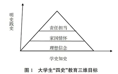 新时代高校大学生“四史”教育三维目标建构理路