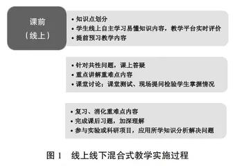 工程教育认证背景下酿酒工程专业微生物学课程教学改革