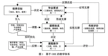 产业学院建设背景下电子信息类专业基础课教学改革探索与实践