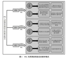 生态文明建设背景下矿山环境保护课程建设