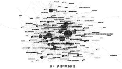 基于竞赛制的实践课程教学跨学科人才培养模式探究