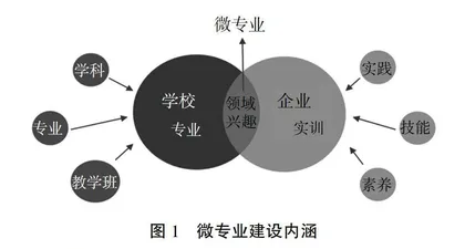 “跨”与“融”