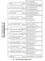 农业院校通识教育课程教学设计与教学探讨
