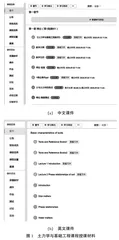 基于畅课平台的土力学与基础工程课程混合式教学改革与实践