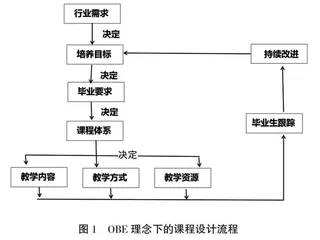 基于OBE理念的混合式教学模式实践研究