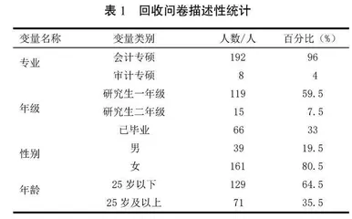 新文科建设背景下会计专业硕士培养模式探讨