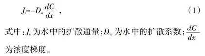 微电极系统在海洋地球化学课程教学实践中的应用