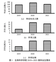 本科生导师制的改革与育人成效分析