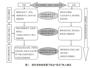 现代学徒制模式下高职服装与服饰设计专业校企“双元”育人模式探索与实践