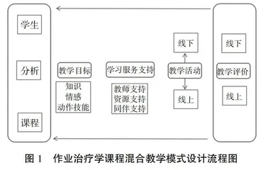 混合式教学模式在作业治疗学课程中的构建与应用