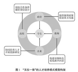应急技术与管理专业人才“五位一体”协同培养模式探索