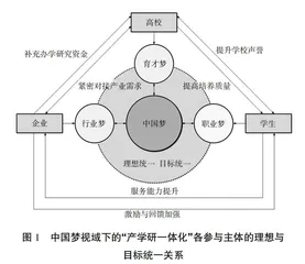 中国梦视域下“产学研一体化”育人路径探析