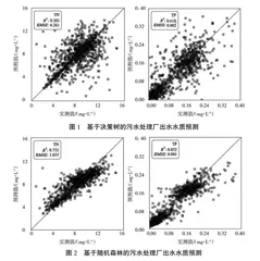 人工智能与生态文明建设学科交叉教学实践与改革