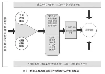 新工科背景下建筑院校大学生创新创业能力培养探索与实践