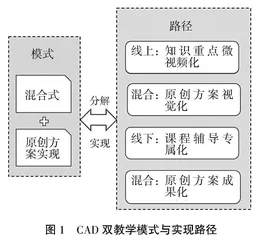 计算机辅助设计课程混合式与原创方案实现的教学路径探索