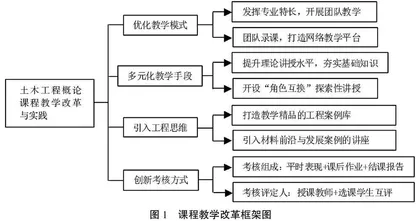 大类招生模式下土木工程概论课程教学改革与实践