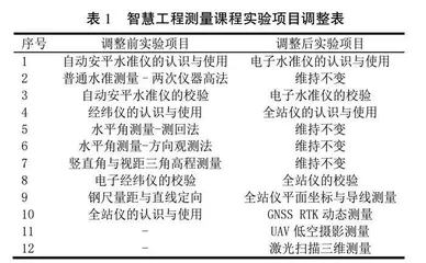 与时俱进的智慧工程测量实践教学改革与探索
