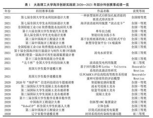 科创大赛驱动下海洋专业创新培养模式研究