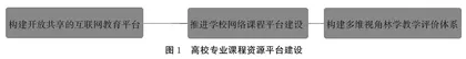 “后疫情时代”林学专业教学研究