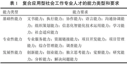 以新文科思维培养复合应用型社会工作专业人才