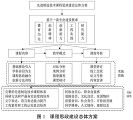 课程思政融入研究生课程先进制造技术的探索