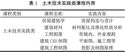 基于BIM技术的装配式建筑实践教学探索