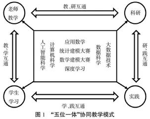 新文科背景下基于“五位一体”协同教学模式的复合型统计人才培养