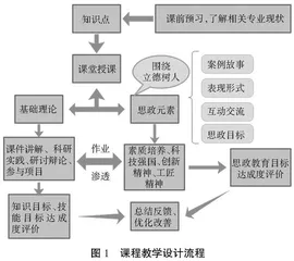 课程思政教学探讨
