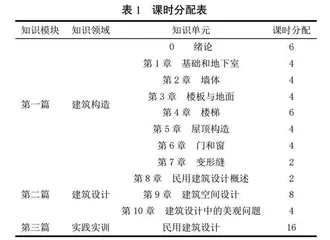 OBE理念下房屋建筑学课程教学模式改革创新研究