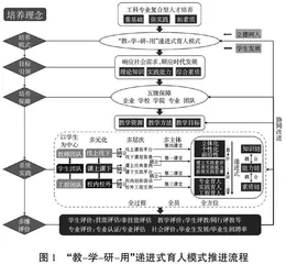 “三全育人”视域下混合式“教-学-研-用”人才培养模式探索与实践