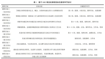 基于OBE理念与双PBL模式的混合式课程设计与实践