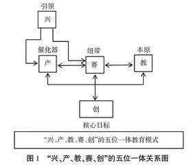 新工科背景下创新创业“兴、产、教、赛、创”五位一体教育模式研究