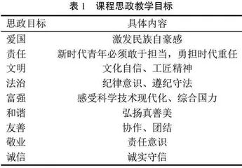 课程思政视角下高职计算机基础课程优化策略研究