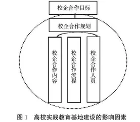 高校实践教育基地运行效果提升研究