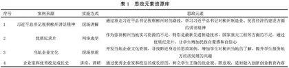 机械类专业认识实习融入城市特色思政元素的探索