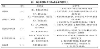 运用知识建构促进本科生混合学习效果的实证研究